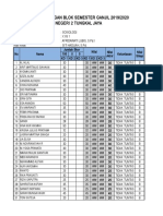 Rekap Nilai Ulangan Blok Semester Ganjil 2019/2020 Sma Negeri 2 Tungkal Jaya