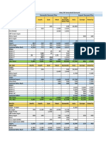 Forecast Document