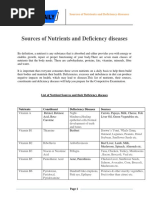 Deficiency Diseases Learning Chart | PDF