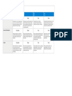 Group Presentation Rubric: Excellent Good Fair Poor