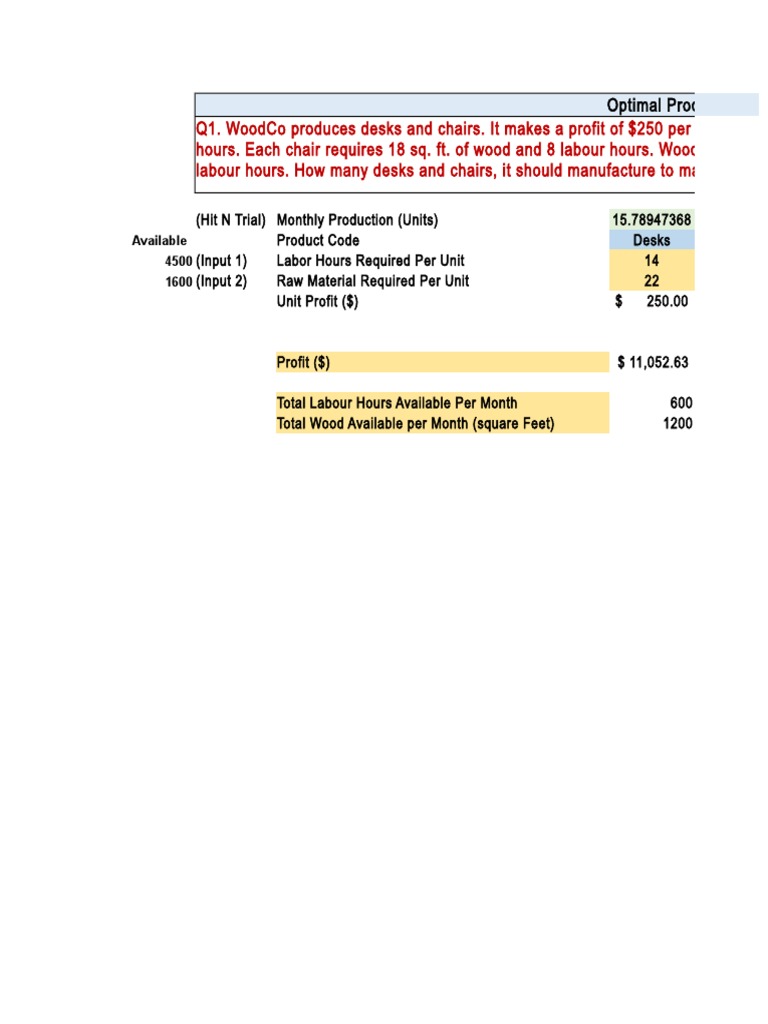 Optimal Product Mix for Manufacturing | PDF | Shoe | Profit (Economics)