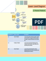 Lower-Level Diagram: 2. Process Products