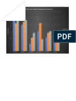 Quarterly Sales Report Grouped by Provinces