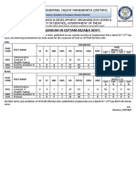 Corrigendum in Ceptam-09/A&A Advt.: Centre For Personnel Talent Management (Ceptam)