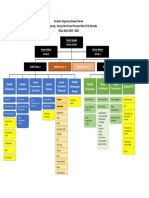 Struktur Organisasi DPH 2019-2022