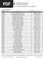 Certified List of Overseas Voters (Clov) (Landbased)