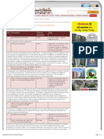 Approval Process For Real Estate Projects in Mumbai PDF