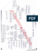 Concept Map Unit 2 PDF