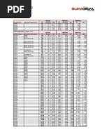 Ferrule Size Selection Chart | PDF | Technology & Engineering