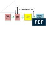 Recycle From ETP Make Up H2O DAP, Urea