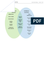 Diagrama de Venn de 2 Conjuntos(1)