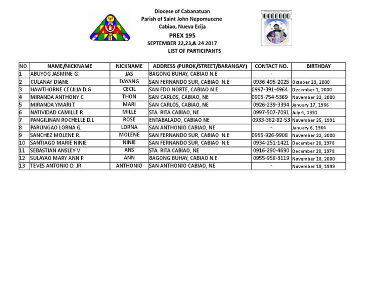 Participants List for PREX 195 Event | PDF