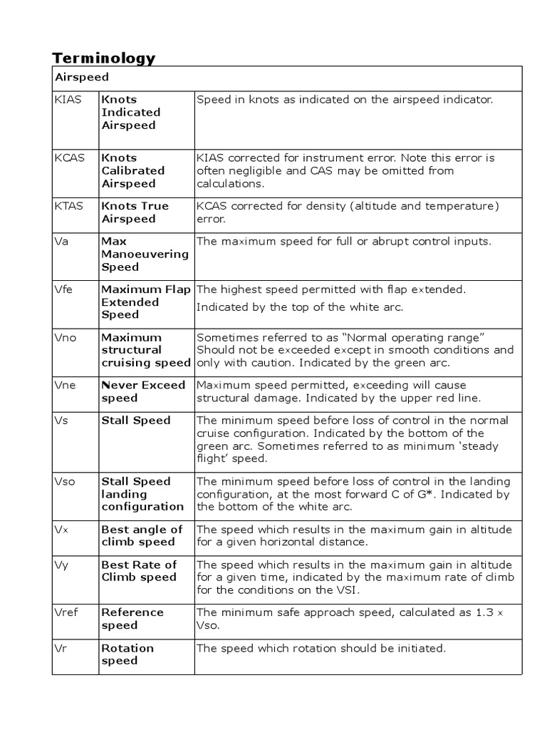 Aircraft Manual Terminology PDF Airspeed Aviation