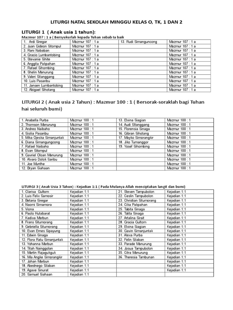 Sekolah Minggu Puisi Natal 2019