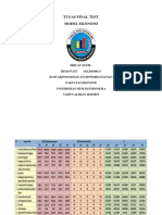 TUGAS FINAL TEST MODEL EKONOMI DIBUAT OLEH IRMAWATI (02120160013) ILMU EKONOMI DAN STUDI PEMBANGUNAN FAKULTAS EKONOMI UNIVERSITAS MUSLIM INDONESIA TAHUN AJARAN 2018/2019