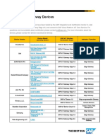 Certified IoT Gateway Devices