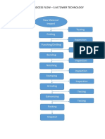 Process Flow PDF