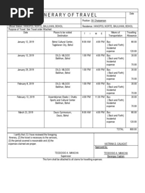 Sample Itinerary of travel
