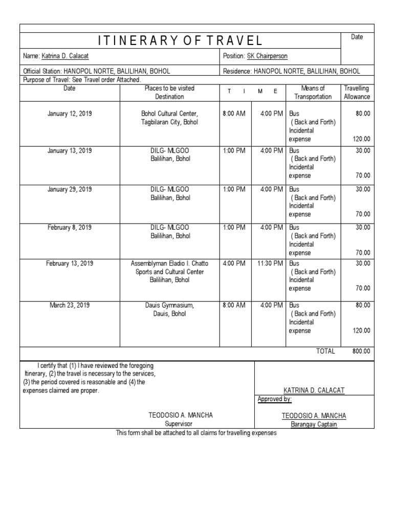 travel itinerary ksp