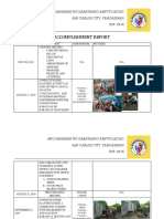 Accomplishment Report: Ang Samahan NG Kabataang Amputi Layag San Carlos City, Pangasinan EST. 2019