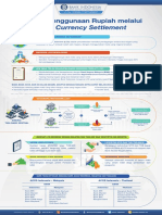 BI Infografis Local Currency Settlement PDF