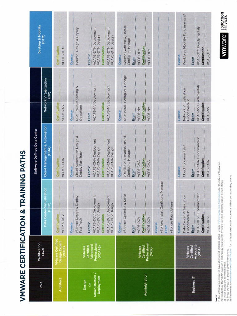 Vmware | PDF