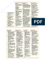 Usage of Verb Tenses