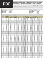 Calibration of Concrete Batching Plant (As Per Morth)