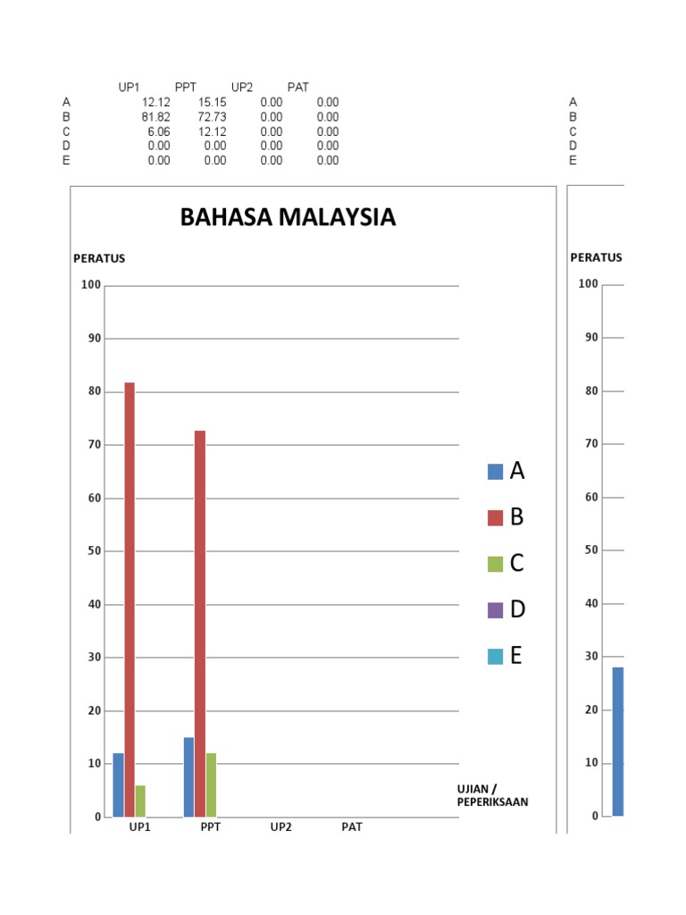 Analysis of Student Exam Performance | PDF