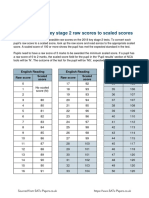 Ks2 2018 Raw Score To Scaled Score