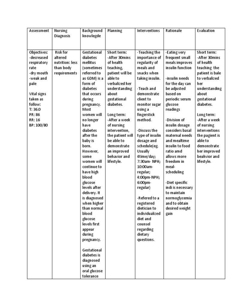 Gestational Diabetes Ncp Sel (1) Gestational Diabetes Diabetes