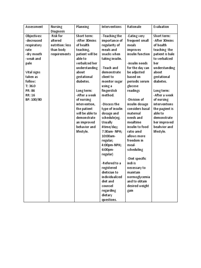 Gestational Diabetes Ncp Sel Gestational Diabetes Diabetes Mellitus