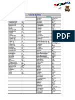 Tabela de Iões PDF