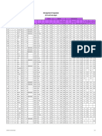 KandD Factors 17 HPMS FC Sort