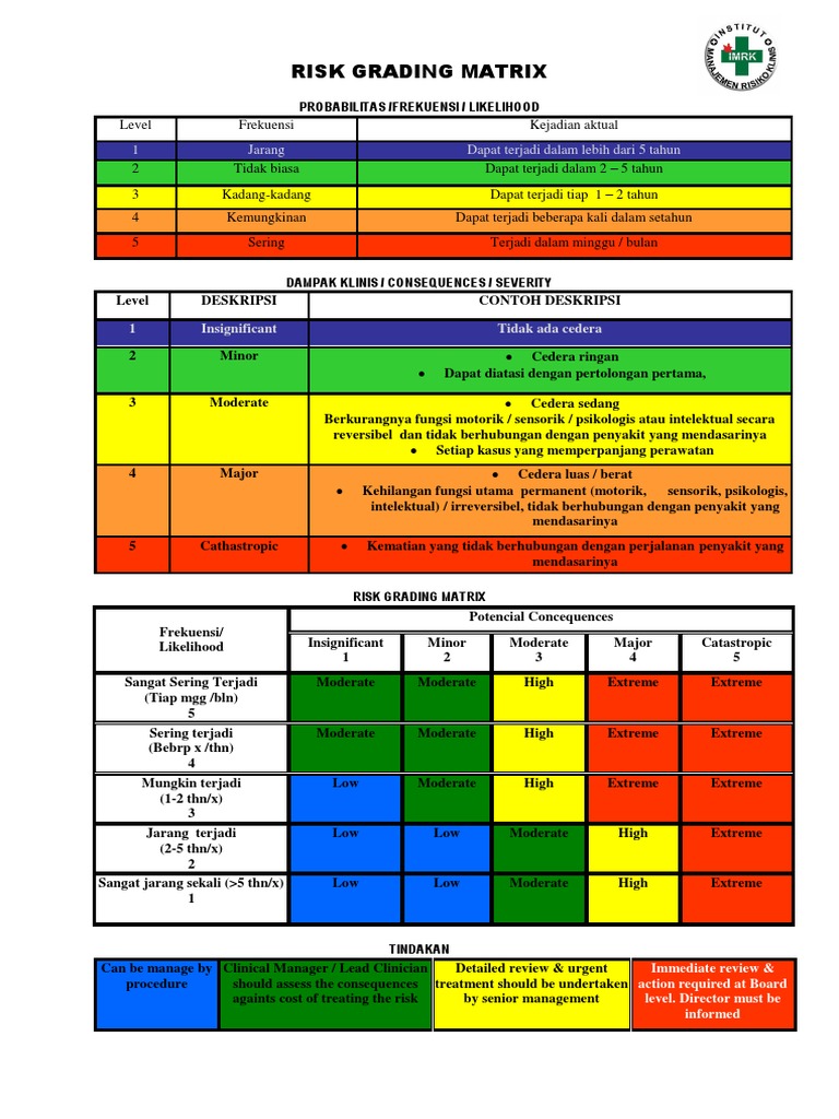 Matriks Grading Risiko Klinis | PDF