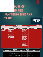 Proceddure of Cleaning and Sanitizing Sink and