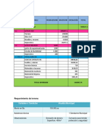 Requerimiento de Terreno: Variables o Condición Alcaldía Municipal