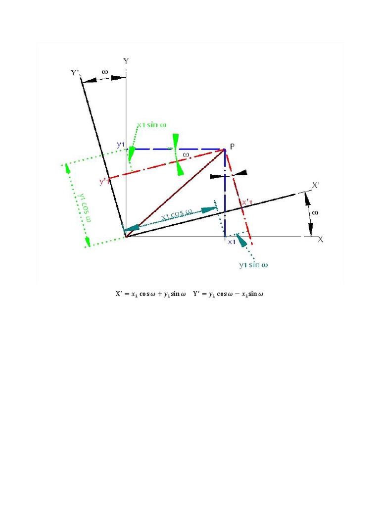Geometrical Elements of The Rotation Equations To Transform Coordinates ...