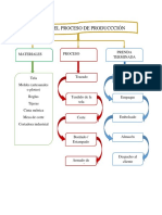 Mapa Procesos