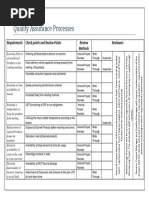 Quality Assurance Processes.docx