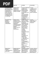 14 besoins fondamentaux de Henderson | PDF | Allaitement | Psychologie