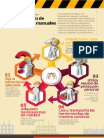 Pasos para El Uso Correcto de Herramientas Manuales