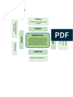 Mapa Mental Introducción Cívica Entrega Dos