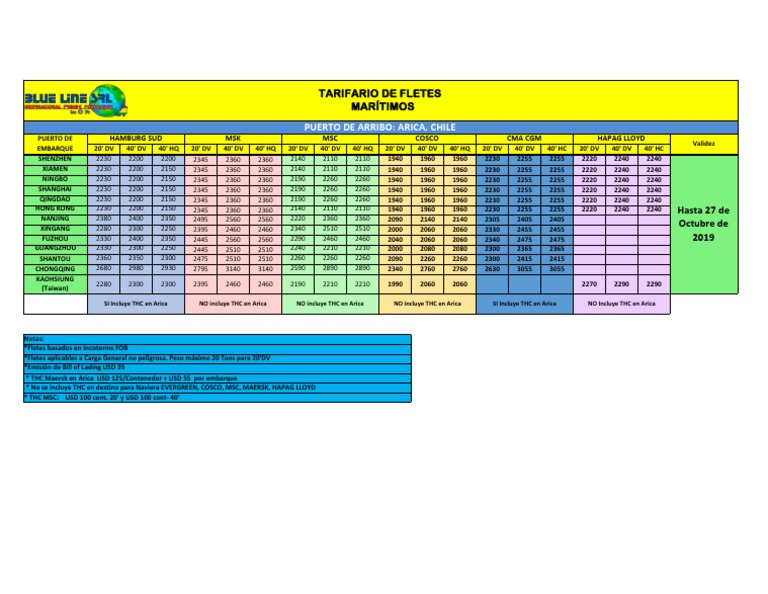 PLANILLA DE FLETES MARITIMOS Transporte de mercancías Comercio