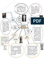 Mapa Conceotual de La Administracion