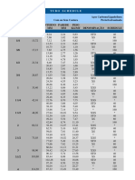 Com Ou Sem Costura Aços Carbono/Ligado/Inox Preto/Galvanizado Nominal Polegadas Externo MM Interno MM Parede MM Peso KG/MT Denominação Schedule