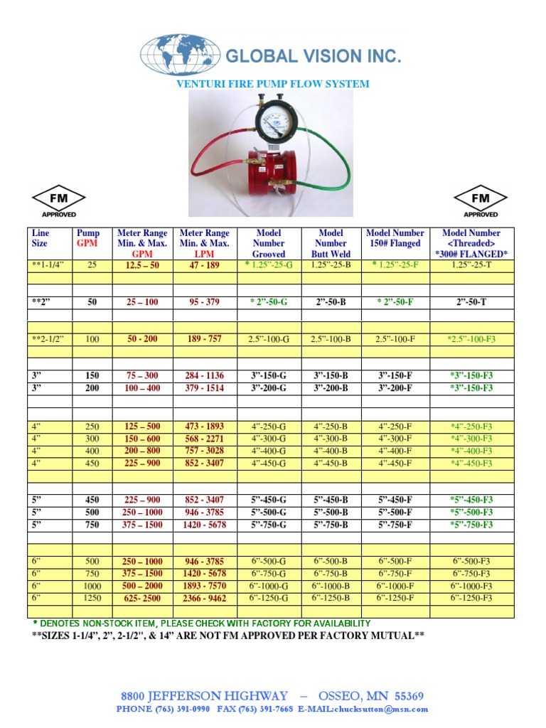 Venturi Fire Pump Model Numbers | PDF | Hydraulics | Mechanical Engineering