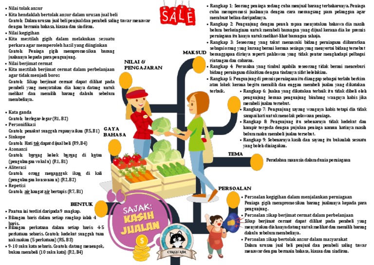 Kasih Jualan Pantun 4 Kerat Pdf