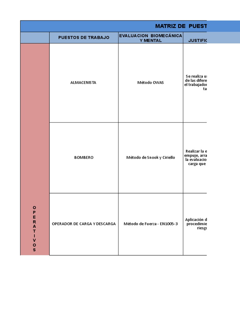 Matriz de Puestos de Trabajo | Factores humanos y ergonomía | Bienestar