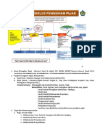 Resume Materi PPSP I